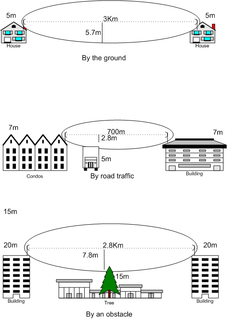 <span class="mw-page-title-main">Fresnel zone</span>