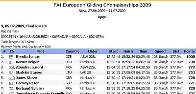 Part of one day's results from 2009 European Championships - Open Class Gliding competition day results.JPG