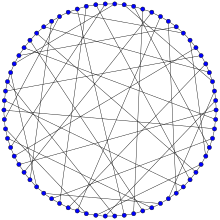 Харрис graph.svg