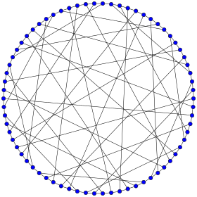 Иллюстративное изображение статьи Harries Graph