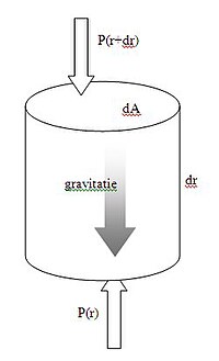 [صورة: 200px-Hydrostat.jpg]