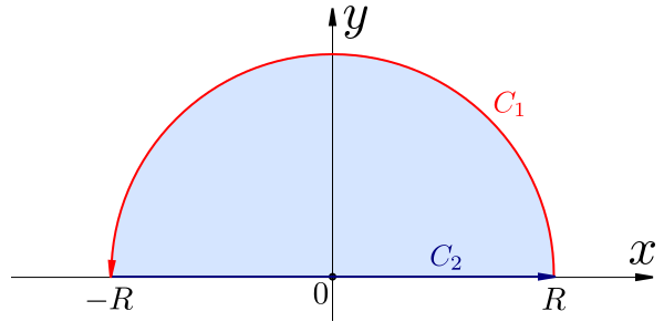 File:Jordan's Lemma.svg