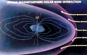 Magnetosfera De Júpiter Wikipedia La Enciclopedia Libre - 
