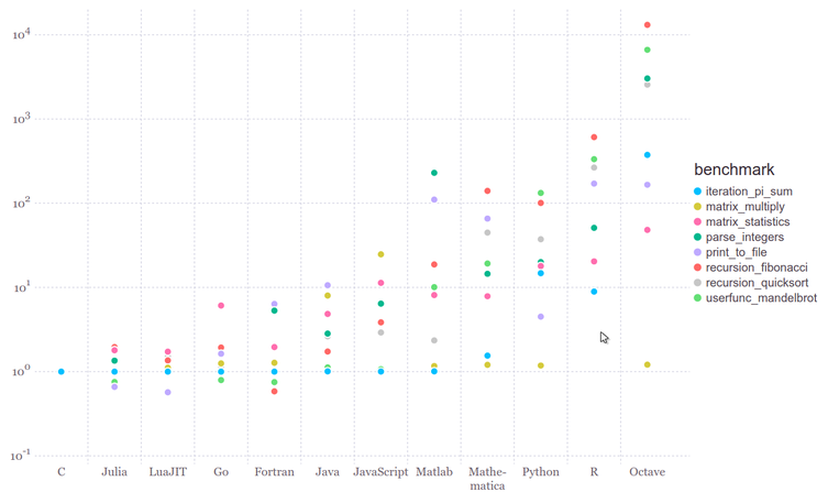 benchmark julia