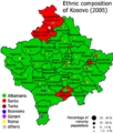 Kosovon serbit (punaisella) (2005 ETYJ:n arvio)