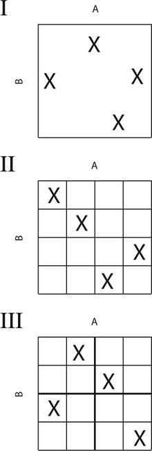 Latin hypercube prøveudtagning (II)