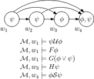 Example Kripke model for linear temporal logic, a particular modal logic