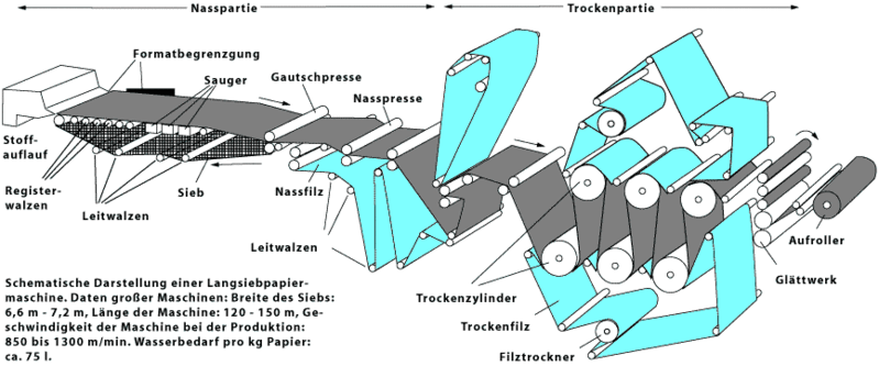 File:Langsieb masch1 sw.gif