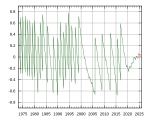 Heure Unix: Prologue, Heure POSIX, Heure UNIX