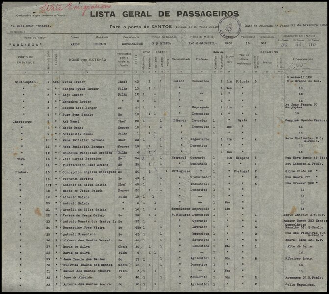 File:Lista de passageiros do navio Arlanza que desembarcou no porto de Santos em 11-21-1933, Arquivo Público do Estado de São Paulo (BR APESP MI LP 023407).pdf