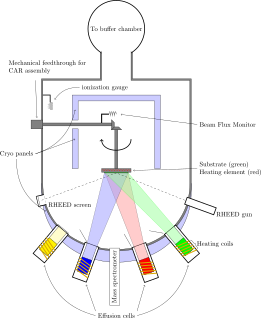 A Molecular Beam Epitaxy reaction chamber concept drawing