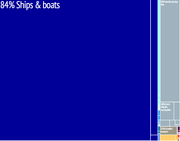 Marshall Islands treemap