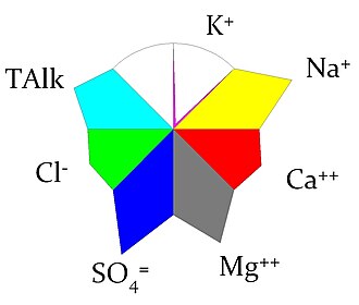 Maucha ionic diagram Maucha Key.jpg