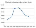 Vorschaubild der Version vom 22:32, 4. Nov. 2012