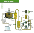 溶融塩原子炉のサムネイル