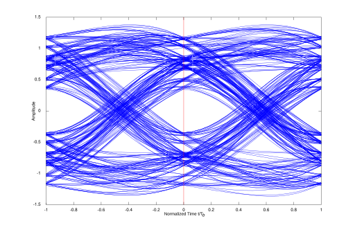 File:Multipath system eye diagram.svg