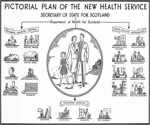 File:NHS-Scotland plan.webp