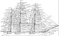 "NIE_1905_Ship_-_rigging.jpg" by User:Bob Burkhardt