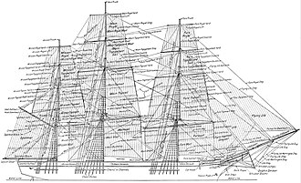 Names of sails NIE 1905 Ship - rigging.jpg