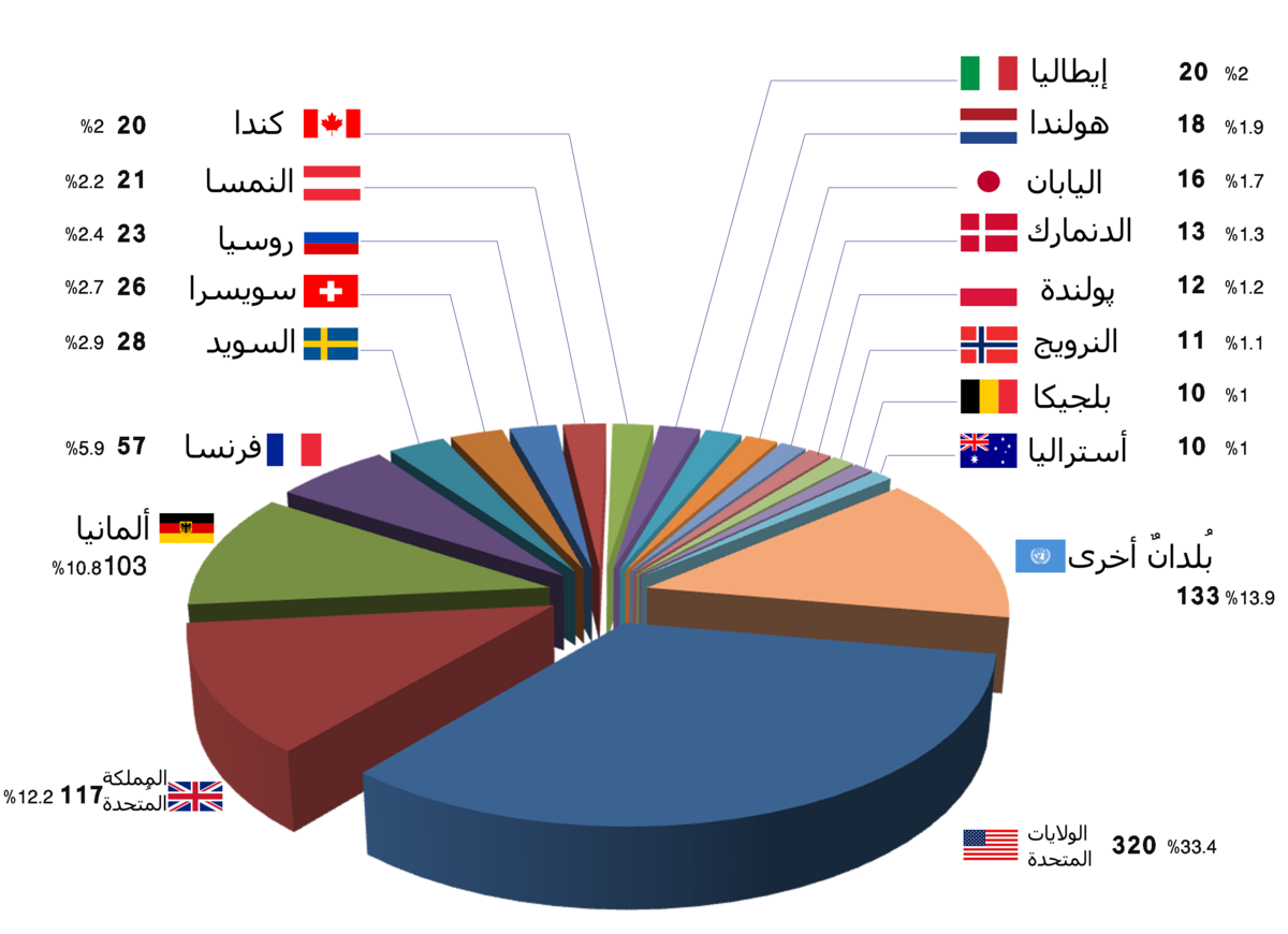 جائزة نوبل في الفيزياء - ويكيبيديا