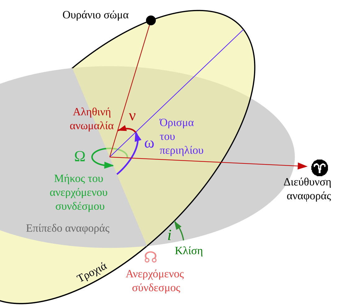 File:Orbit1 el.svg