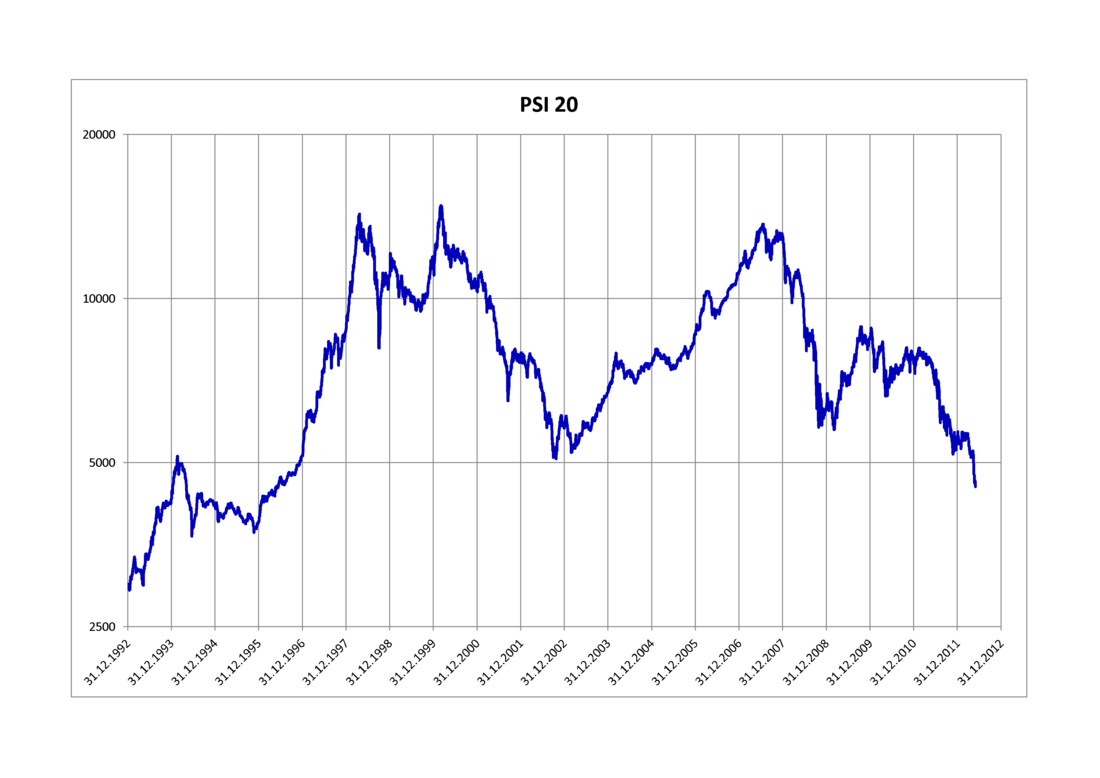 PSI-20