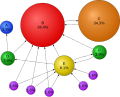 Miniatura para PageRank