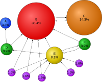 PageRank