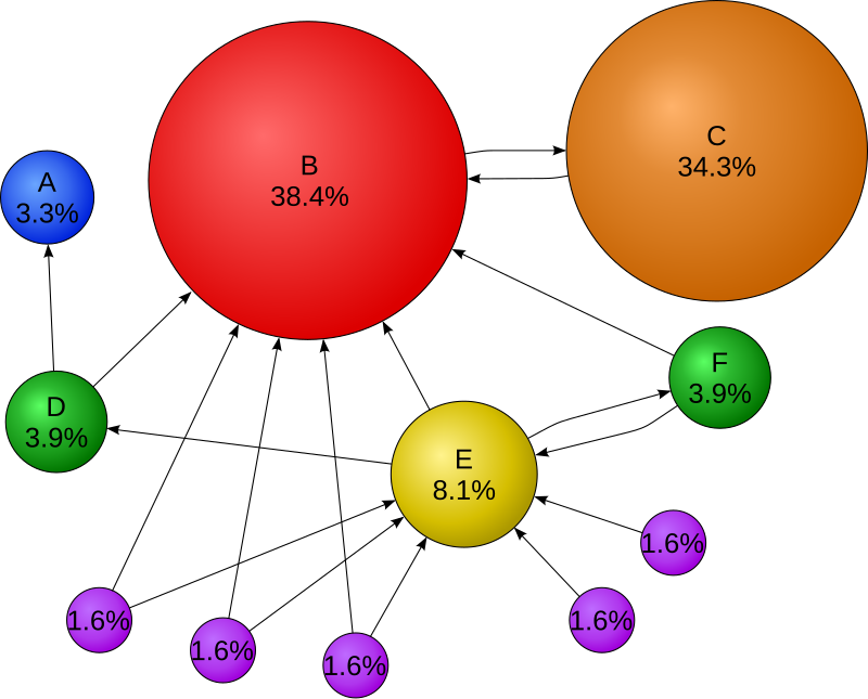 begin{array} { l } { text { 69. A contest consists of predicting the  results win, draw } } { text { or defeat of } 7 text { football matches.