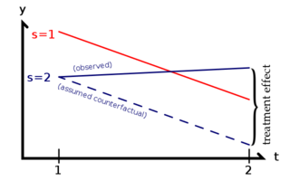 Illustration of the parallel trend assumption Parallel Trend Assumption.png