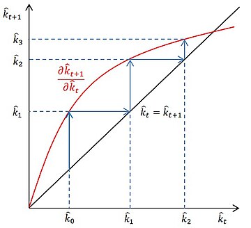 File:Phase diagram(OG,K-D,Ln).jpg