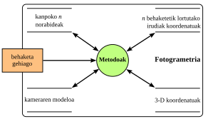 Photogrammetry Wiora EU.svg