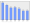 Evolucion de la populacion 1962-2008