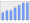 Evolucion de la populacion 1962-2008