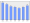 Evolucion de la populacion 1962-2008