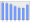 Evolucion de la populacion 1962-2008