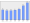 Evolucion de la populacion 1962-2008