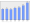 Evolucion de la populacion 1962-2008