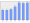 Evolucion de la populacion 1962-2008