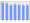 Evolucion de la populacion 1962-2008