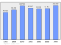 Náhľad verzie z 00:57, 7. marec 2011