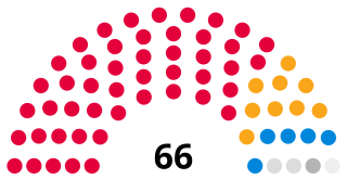 <span class="mw-page-title-main">Sefton Council</span> Local government body in England