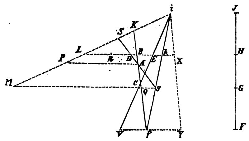 File:Principien1872-115.png