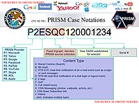 PRISM -asianumerot.