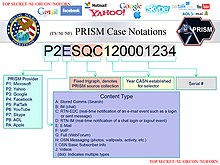 PRISM: a clandestine surveillance program under which the NSA collects user data from companies like Facebook and Apple Prism-slide-8.jpg