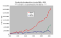 Miniatura per a la versió del 23:59, 21 abr 2008