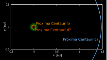 Proxima planetary system.svg
