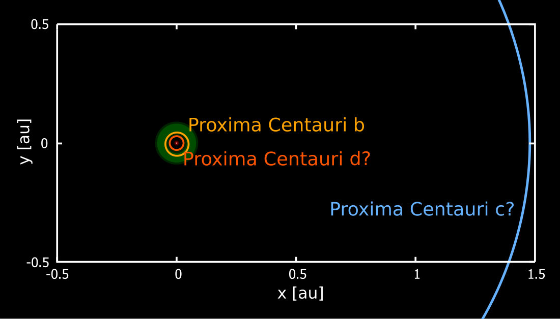 Proxima Centauri c