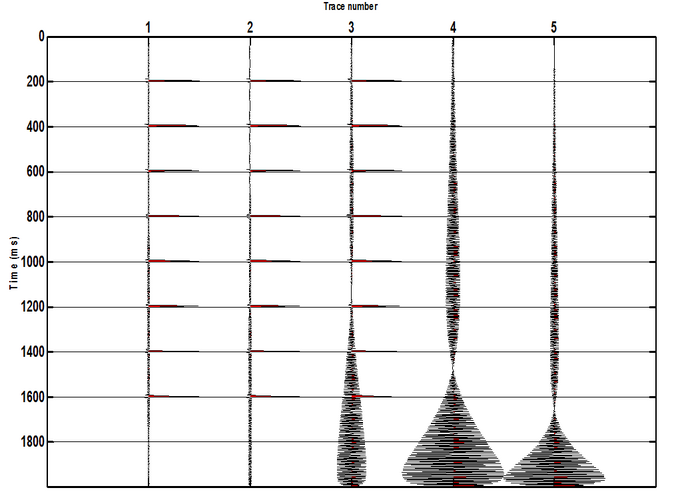 Figure 1. Inverse Qfiltered traces Q1=400,Q2=200,Q3=100,Q4=50,Q5=25