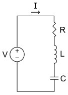 RLC series circuit